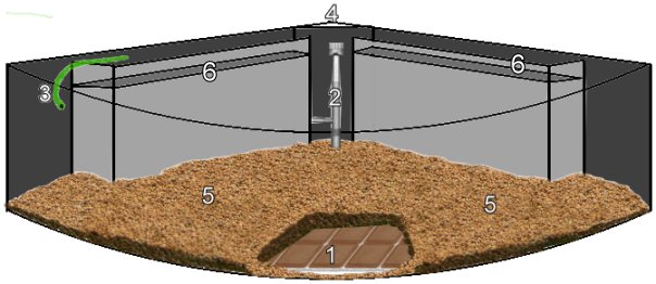 Aquarieneinrichtung